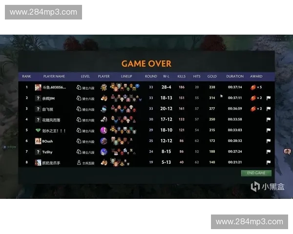 Dota2游戏策略与竞技发展趋势分析探索及未来前景展望